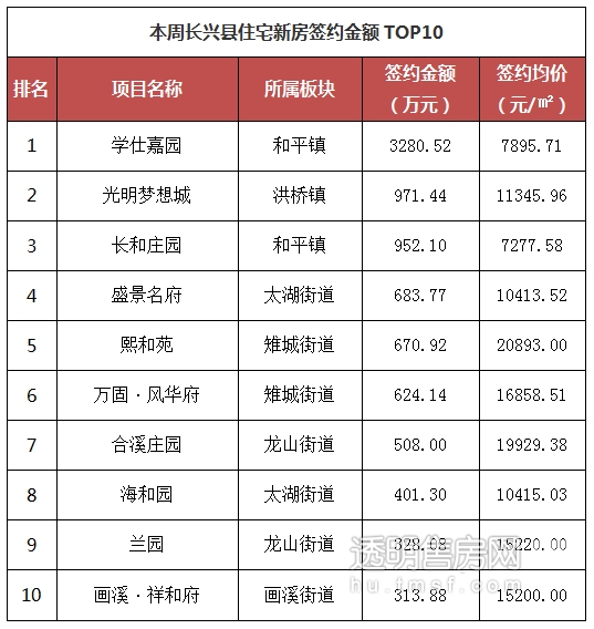 長興最新樓盤，科技前沿引領(lǐng)未來生活新篇章