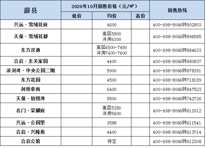 蔚縣最新房?jī)r(jià)指南，如何獲取房產(chǎn)信息及了解房?jī)r(jià)趨勢(shì)