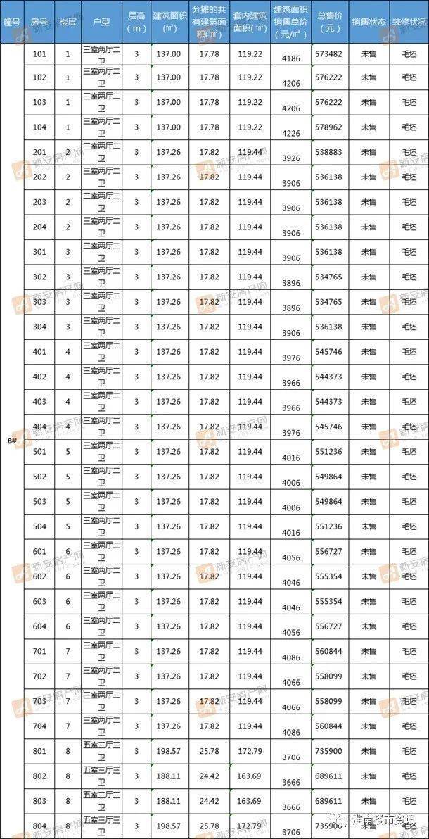 新型空心隔墻板 第8頁