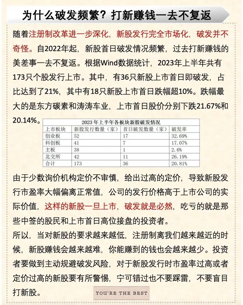 最新破發(fā)股票解析，市場趨勢及應(yīng)對策略