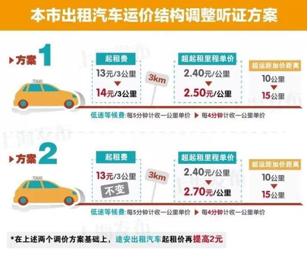 上海最新出租，時代變遷與都市脈搏同步前行