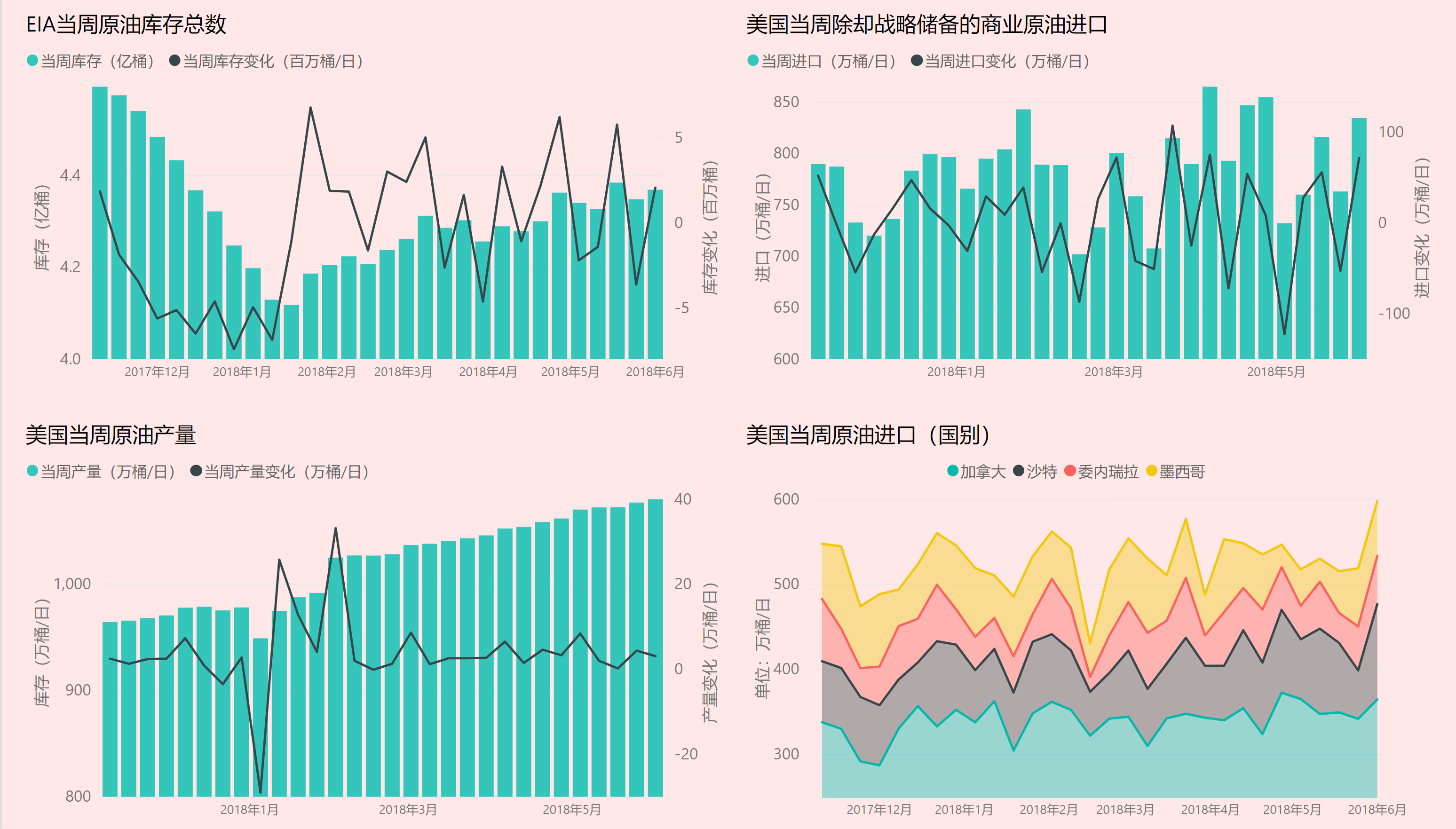 原油EIA數(shù)據(jù)最新變化，學(xué)習(xí)之旅中的自信與成就感之源