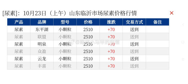 山東尿素最新報價及市場走勢分析詳解