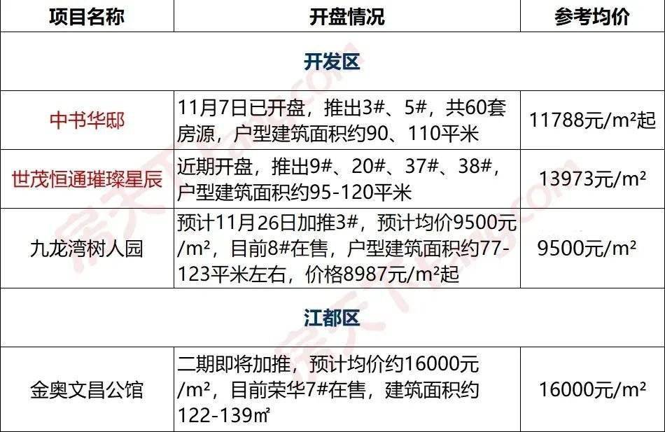 分宜最新樓盤揭秘，背景、進展與地位概述