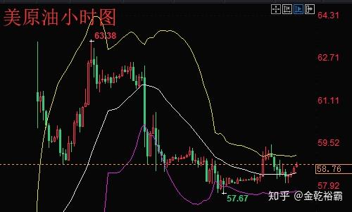 原油最新操作策略與建議