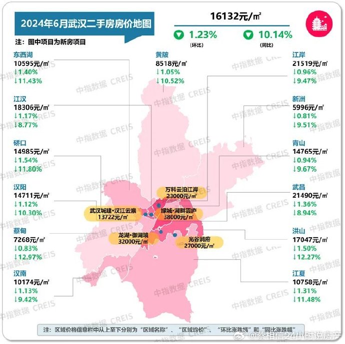 武漢最新樓市指南，如何輕松了解和購買心儀房產(chǎn)