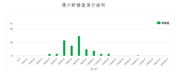 雄安新區(qū)隔墻板 第5頁
