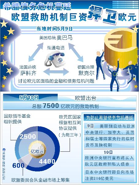 歐債危機(jī)最新動(dòng)態(tài)與論述摘要