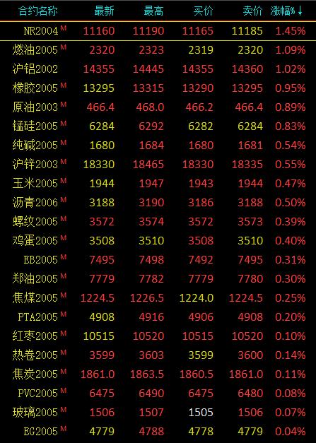 倫鋁最新價格，變化中的機遇，激發(fā)自信與成就感之源