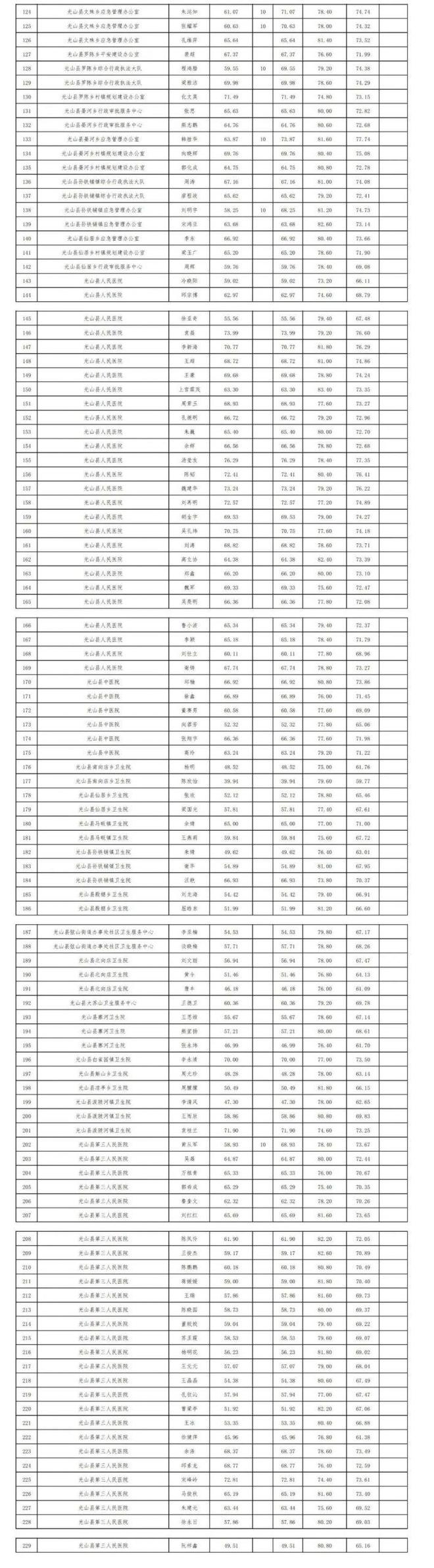 光山最新招聘啟事，探索自然美景之旅，尋找內(nèi)心平和寧靜的伙伴