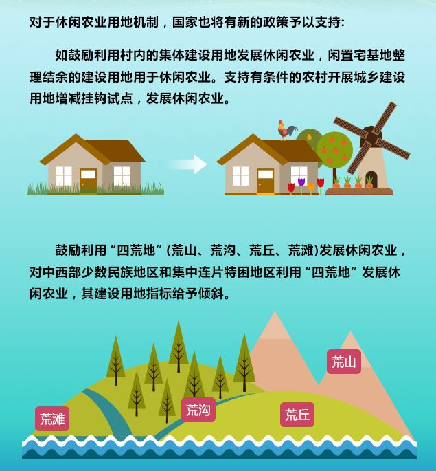 時(shí)代背景下的農(nóng)業(yè)變革與影響，最新三農(nóng)政策解讀