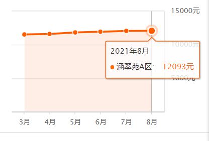 騰州最新房價，家的溫馨故事與房地產(chǎn)市場動態(tài)