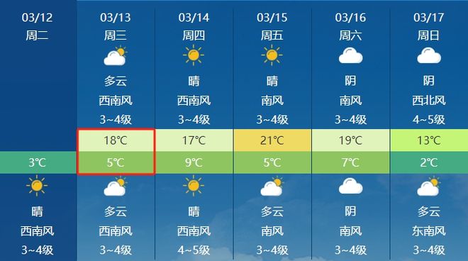 最新天氣更新，陽光下的勵志之旅