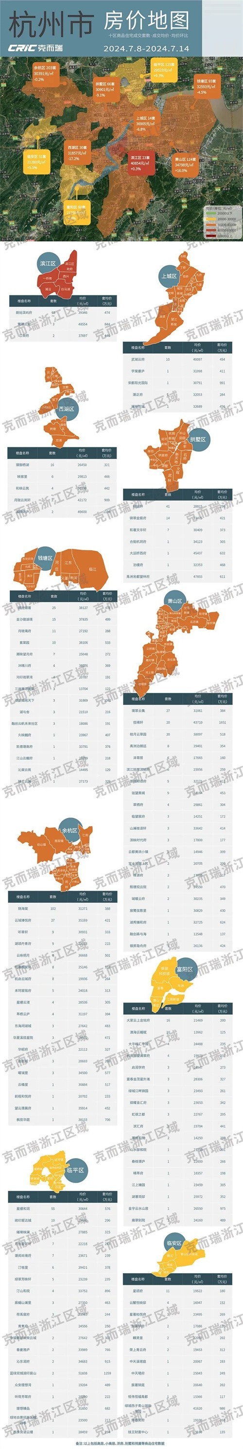 杭州丁橋房價最新分析與展望，最新動態(tài)及未來趨勢解讀