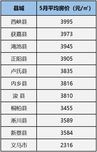 新安縣租房最新信息，開啟追夢之旅，人生新篇章從這里起步